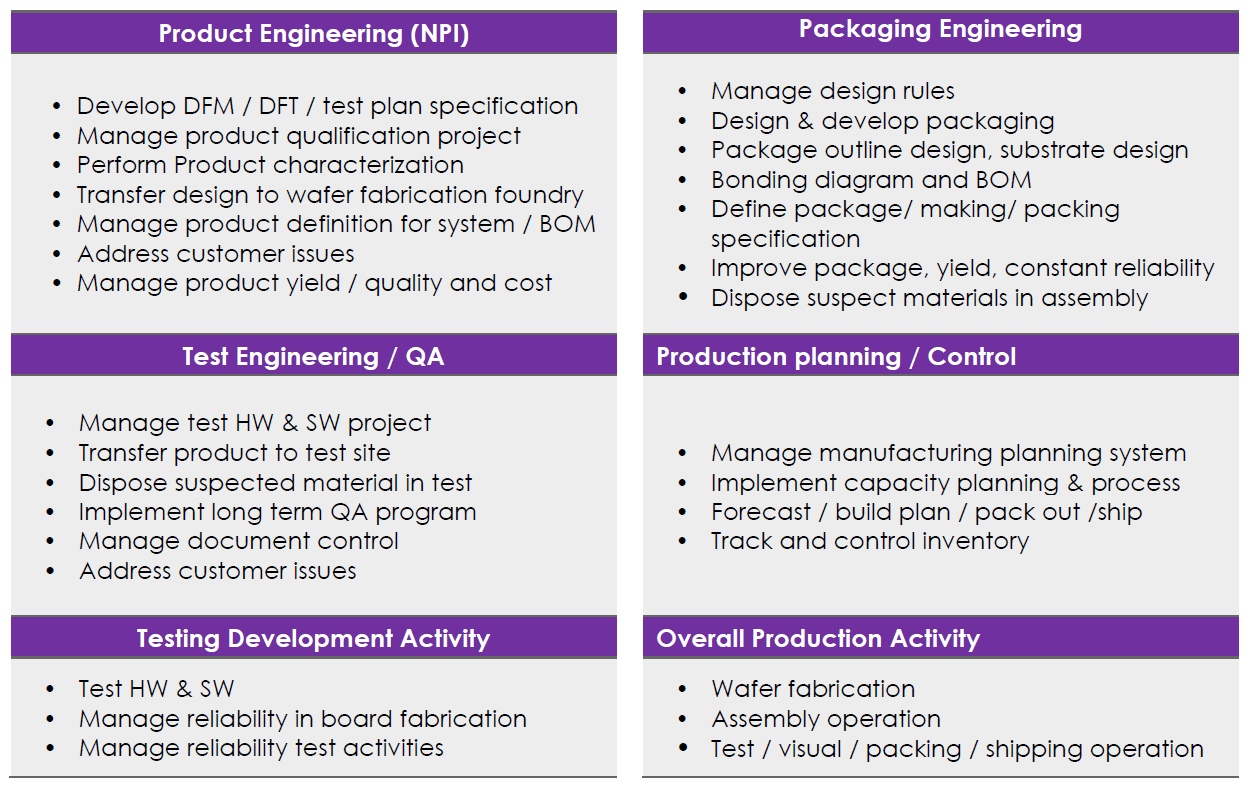 Design services